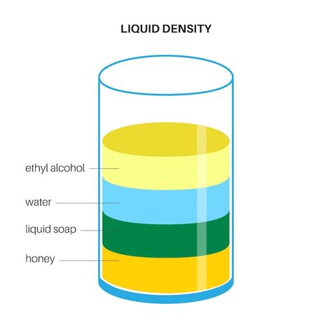 Liquid density experiment separate fluids column with colorful ...
