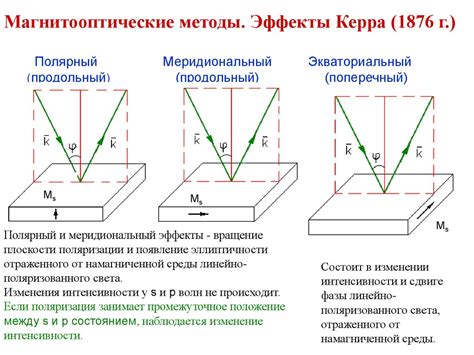 Магнитооптические материалы. Магнитооптические эффекты - презентация онлайн