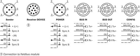SICK | Sensor Intelligence