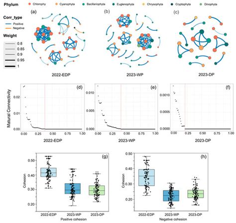 Diversity | An Open Access Journal from MDPI