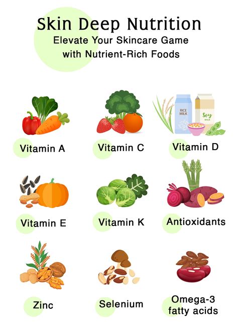 Food For Nice Skin