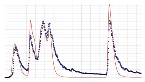 SWMM Scale 的图像结果