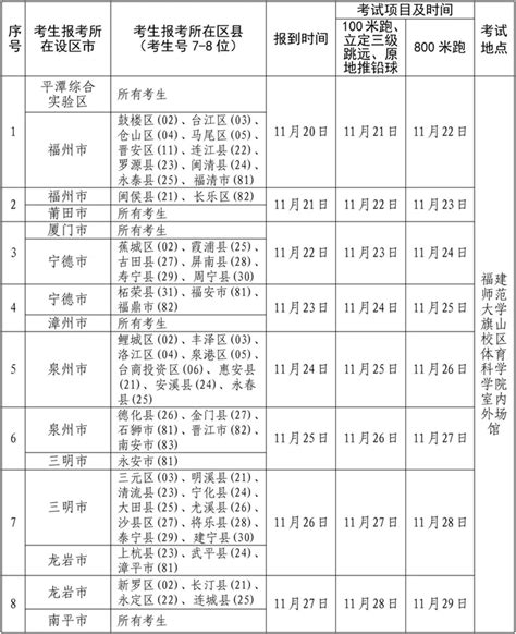 2024年福建省体育类专业省级统考时间安排表（详细）