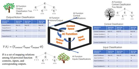 AI Testing for Intelligent Chatbots – A Case Study[v1] | Preprints.org