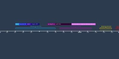 EPICUREISM (jan 1, 341 BC – jan 1, 270 BC) (Timeline)