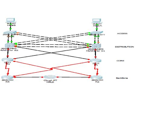 Image result for Cisco Lab VLSM