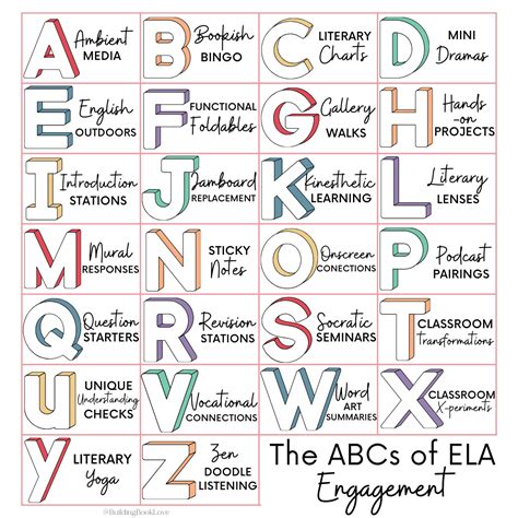 Fun ELA Activities the ABCs of ELA Engagement - Building Book Love