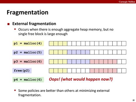 Image result for Malloc Lab