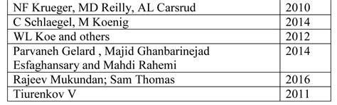 Addressing The Complex Issue