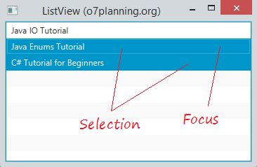 JavaFX ListView Tutorial 的图像结果