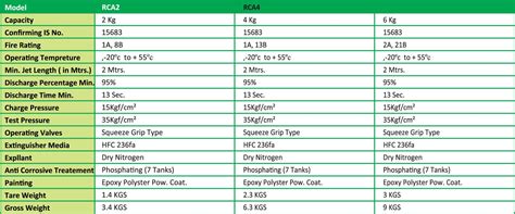 Fire Extinguisher Manufacturer, Supplier, Dealers in Mumbai, India ...