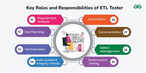 What Is ETL Testing in Software Testing 的图像结果