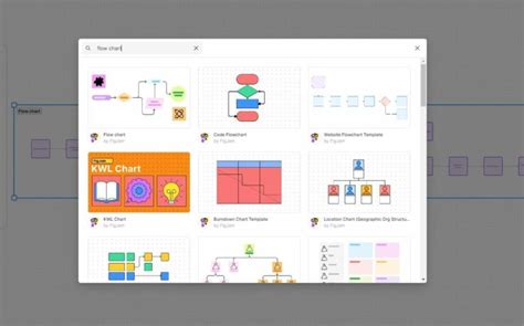 Image result for Flowchart Design