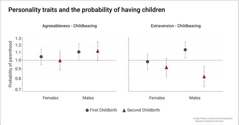 Probability Comparison Human Traits 的图像结果