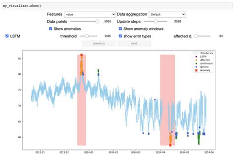 ODIN TS: A Tool for the Black-Box Evaluation of Time Series Analytics