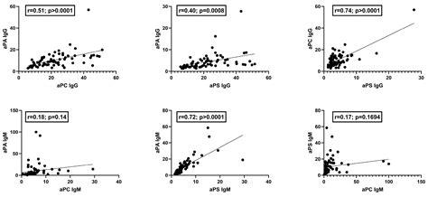 Characterization of Anti-Phospholipid Antibodies in Lyme Borreliosis ...