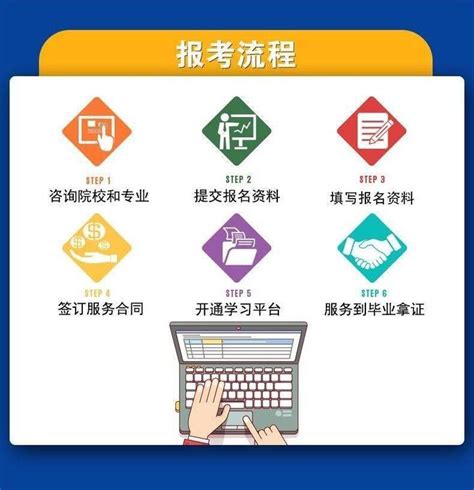 2023年4月广东汕头自考报名有关工作的注意事项公布