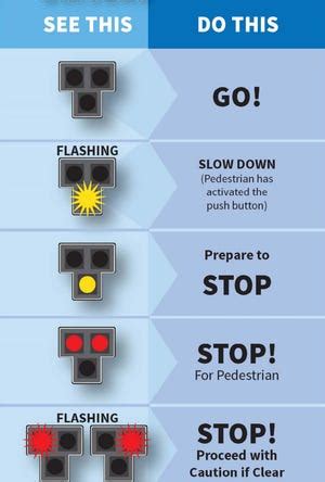 Image result for FDOT Intersection Warning Sign
