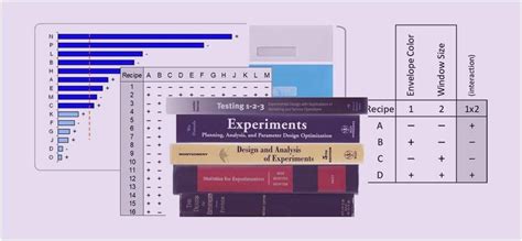 Image result for Multivariate Testing Book