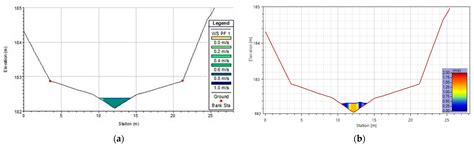 Verification of Hydraulic Parameters of Nature-like Fish Pass