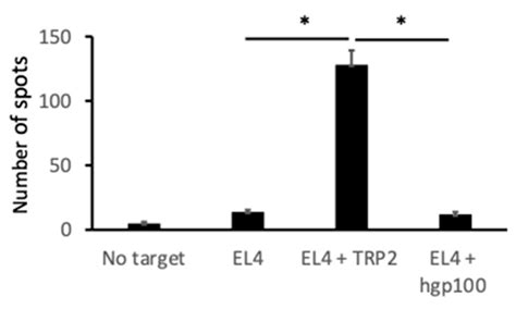 A Sulfur Containing Melanogenesis Substrate, N-Pr-4-S-CAP as a ...
