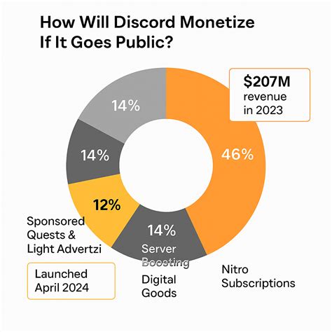 Discord IPO: When Will It Go Public? | Ultima Markets
