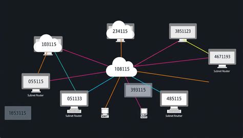 Image result for Subnet Mask 12