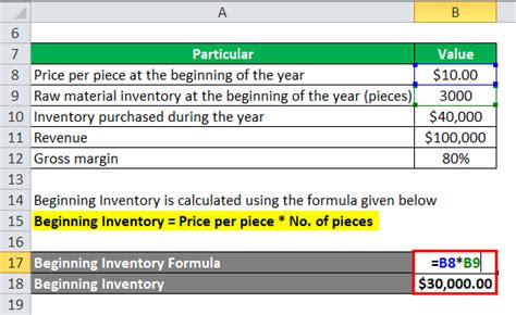 Image result for Inventory End Formula