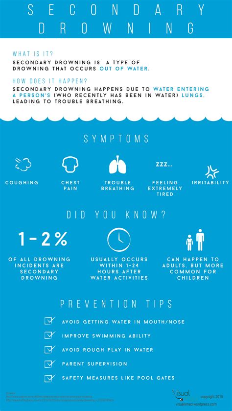 How Do You Know If You Re Dry Drowning at David Carstens blog