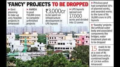 Sticking to promise: Govt targets phase-wise completion of all feasible ...