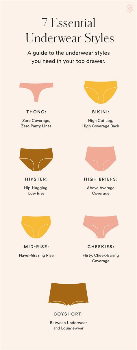 Types Of Underwear Styles For Women – Different Types of Essential ...
