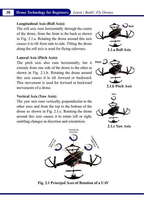 Image result for Class 8 Drone Study