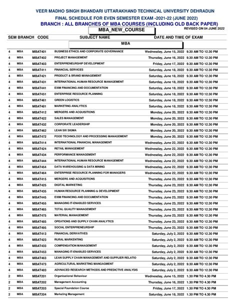 MBA Datesheet - mba - FINAL SCHEDULE FOR EVEN SEMESTER EXAM -2021-22 ...