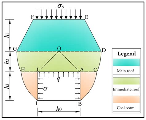Study of the Failure Mechanism of Soft Rock Mining Roadways Based on ...