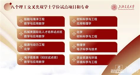 上海有哪些二本院校？哪所最好？2023上海二本大学排名