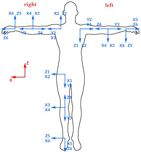 Dual Quaternions as Constraints in 4D-DPM Models for Pose Estimation