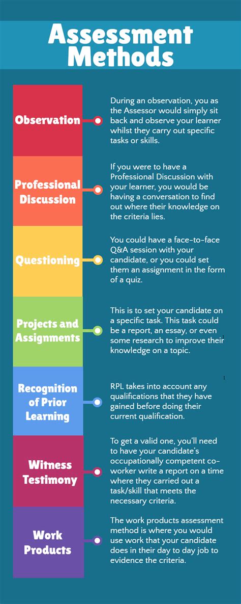 Image result for What Is Assessment Methods