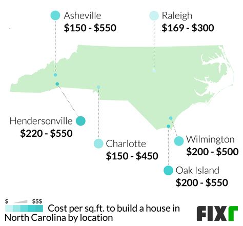 2022 Cost to Build a House in North Carolina