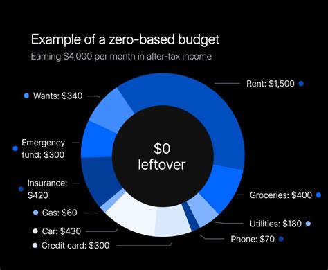 Image result for Zero-Based Budgeting Abstract