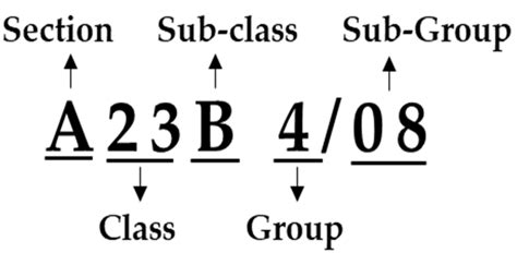 A Patent Analysis to Identify Emergent Topics and Convergence Fields: A ...