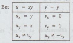 Problems based on analytic function necessary conditions – cauchy ...