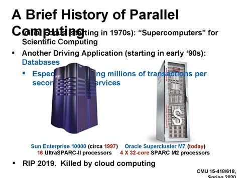 Parallelism Computing 的图像结果