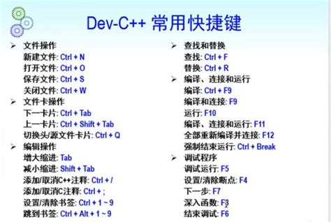 How to Use Dev C for C Programming 的图像结果
