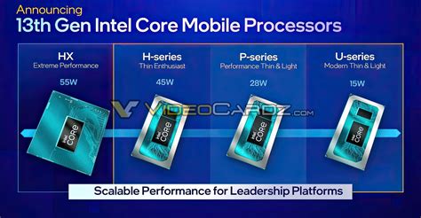 Image result for Intel Core Processors