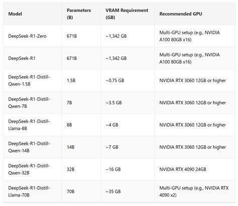 Running Distilled DeepSeek R1 models locally on Copilot+ PCs, powered by Windows Copilot Runtime - W