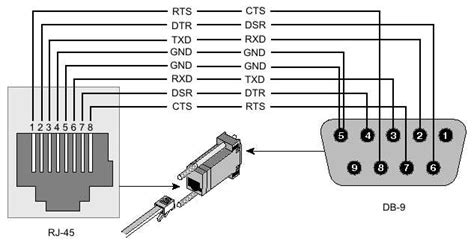 Image result for Null Modem Serial Cable Pinout