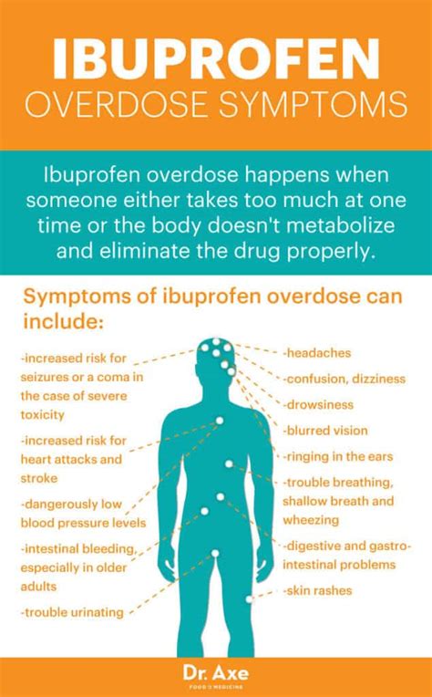 Take Painkillers Often? Here's How to Avoid Ibuprofen Overdose - Dr. Axe