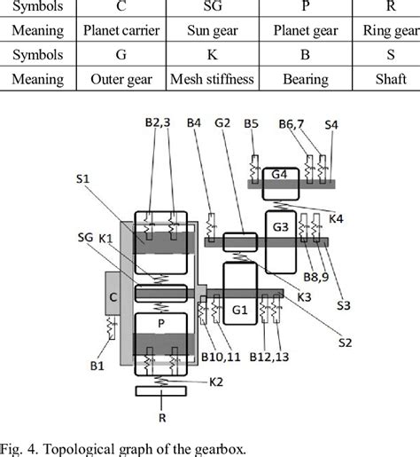 Image result for JavaScript Gearbox Graph