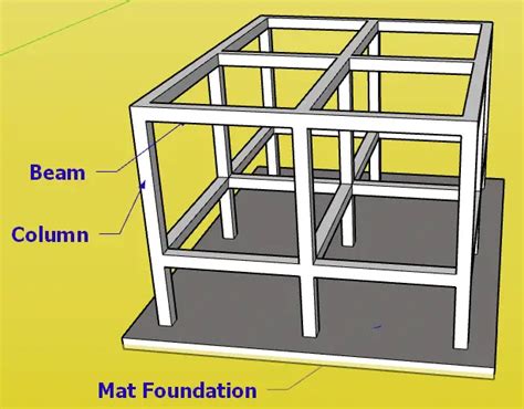 Image result for Spring Constant Mat Foundation