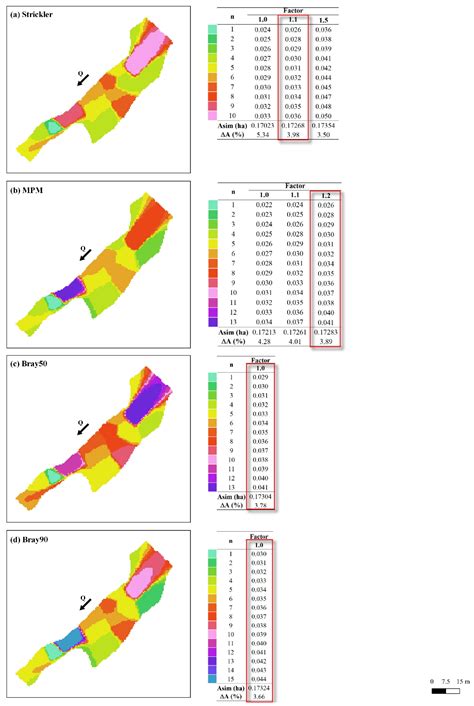 Correction of Empirical Equations Known as “Strickler-Type” for the ...